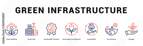 Green Infrastructure Modern and clean web banner illustration featuring thematic icons for visual communication