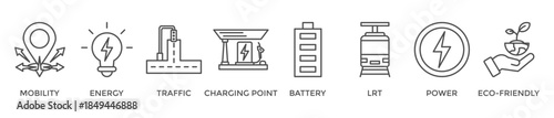 E-mobility banner web icon vector illustration concept with icon of mobility, energy, traffic, charging point, battery, lrt, power and eco-friendly
