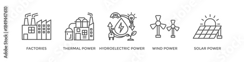 Smart grid banner web icon vector illustration concept with icon of factories, thermal power, hydroeletric power, wind power and solar power