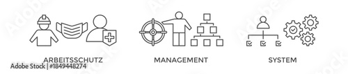 AMS banner web icon vector illustration concept of arbeitsschutz management system with icon of safety, mask, structure, planning, and operation