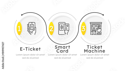 E tickets service round horizontal infographic 3 steps. Buying online pass to public transport. Passenger documents online. Editable thin line icons diagram process. Lexend Montserrat font used