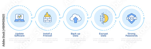 Cyberattacks prevention methodologies infographic 5 steps. Network protection, software update. Flow chart infochart. Editable vector info graphics icons. Montserrat-SemiBold, Regular fonts used