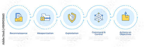 Stages of a cybercrime infographic 5 steps. System vulnerability, digital service. Flow chart infochart. Editable vector info graphics icons. Montserrat-SemiBold, Regular fonts used