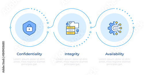 Data protection fundamental model infographic 3 steps. Information security, data integrity. Flow chart infochart. Editable vector info graphics icons. Montserrat-SemiBold, Regular fonts used