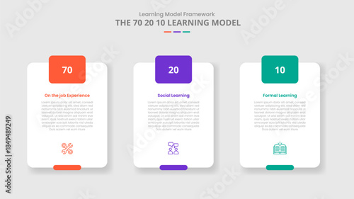 70 20 10 learning model for infographic with drop shadow style with vertical round box with badge on header with 3 point list information