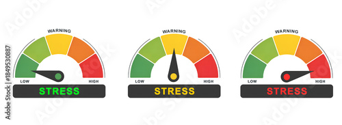 Stress Level Indicator Gauge: Low, Medium, and High Mental Pressure Measurement meter