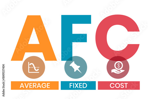 AFC - Average Fixed Cost acronym. business concept background. vector illustration concept with keywords and icons. lettering illustration with icons for web banner, flyer, landing page
