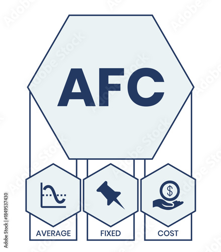 AFC - Average Fixed Cost acronym. business concept background. vector illustration concept with keywords and icons. lettering illustration with icons for web banner, flyer, landing page