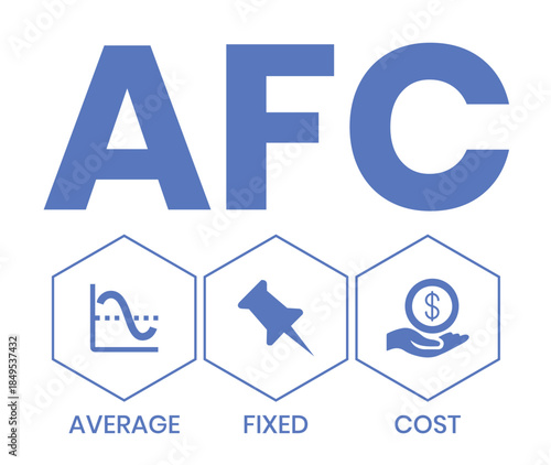 AFC - Average Fixed Cost acronym. business concept background. vector illustration concept with keywords and icons. lettering illustration with icons for web banner, flyer, landing page