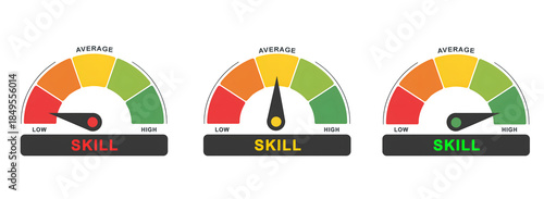 Skill Level Indicators: Low, Average, and High Proficiency Gauges Illustration isolated on white background