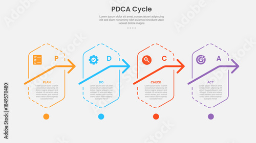 PDCA cycle framework infographic outline style with 4 point template with vertical hexagon with arrow on right direction for slide presentation