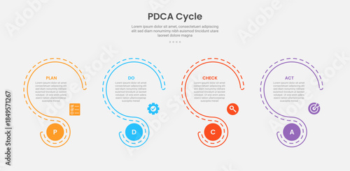 PDCA cycle framework infographic outline style with 4 point template with creative slice circle with dotted line for slide presentation