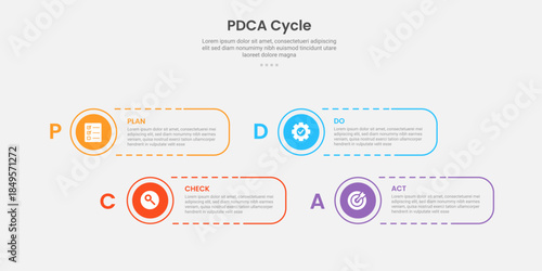 PDCA cycle framework infographic outline style with 4 point template with round rectangle shape dotted line with circle edge for slide presentation