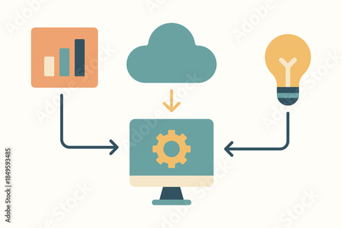 Cloud computing workflow infographic connecting analytics data innovation and system automation