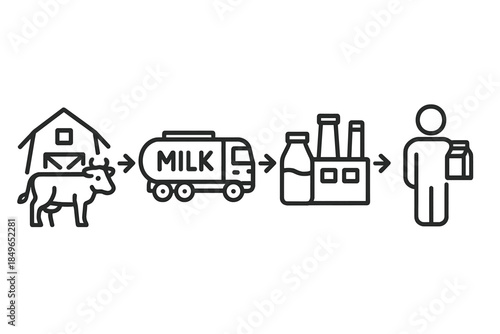 Milk production and distribution process icon set