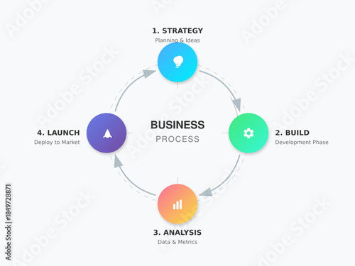 Business Process Lifecycle Infographic with Strategy Build Analysis and Launch Phases
