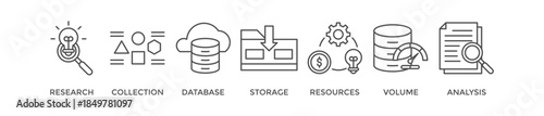 Big data banner web icon vector illustration concept with icon of research, collection, database, storage, resources, volume and analysis