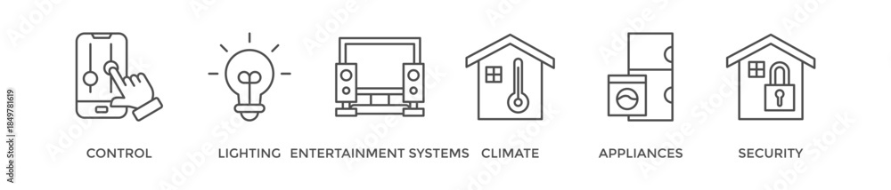 Obraz premium Smart home banner web icon vector illustration concept with icon of control, lighting, entertainment system, climate, appliances, mobile and security