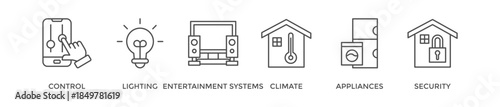 Smart home banner web icon vector illustration concept with icon of control, lighting, entertainment system, climate, appliances, mobile and security