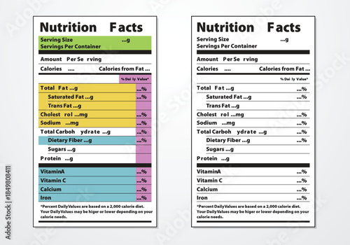 Comparison of nutrition facts labels