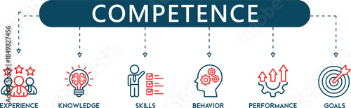 CompetencyPro Line Professional Skills and Performance Assessment Infographic Icons (6+ Vector Evaluation Symbols)