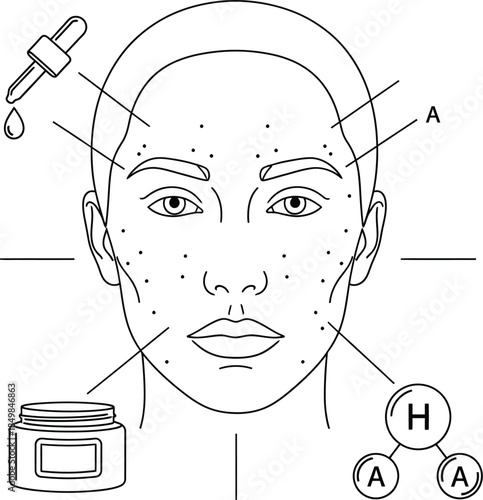 A diagram illustrating skincare routine and active ingredients for facial treatment.