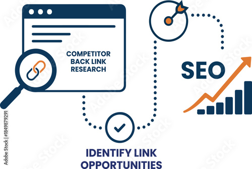 Boost Your SEO with Effective Competitor Backlink Research and Link Opportunities