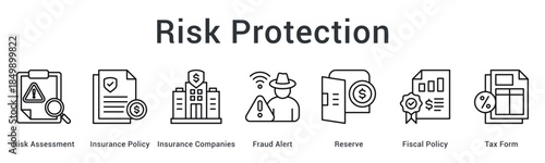 Risk protection combines insurance policies and fraud alerts with reserves managed under fiscal policy and taxation.