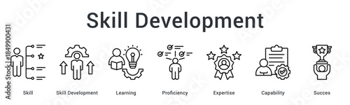 Skill development through learning enhances proficiency and expertise building capability for ultimate success achievement.