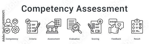 Competency assessment evaluates criteria through scoring and feedback to deliver measurable results for improvement.