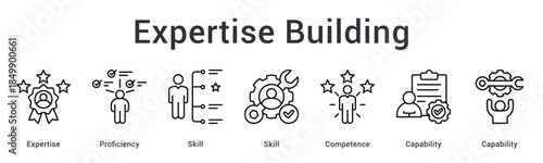Expertise building develops proficiency and skill competence enhancing capability for professional excellence achievement.