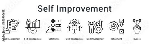 Self improvement through assessment and development of soft skills with refinement leading to success outcomes.