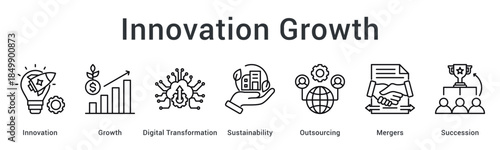 Innovation growth drives digital transformation with sustainability through outsourcing, mergers, and succession planning strategies.