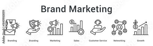 Brand marketing establishes identity through promotion and sales with customer service networking for business growth.