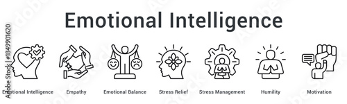 Emotional intelligence develops empathy and emotional balance with stress relief management combining humility and motivation.