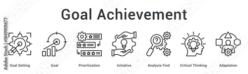 Goal achievement requires setting and prioritization with initiative using analysis critical thinking and adaptation strategies.