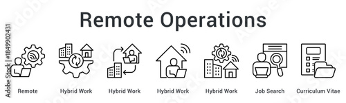 Remote operations utilize hybrid work models supporting job search processes with comprehensive curriculum vitae submissions.