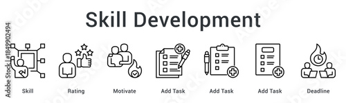 Skill development through rating and motivation involves adding tasks with deadlines for continuous improvement tracking.