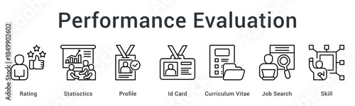 Performance evaluation uses rating statistics with profiles and credentials for job search and skill assessment processes.