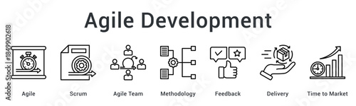 Agile development utilizing scrum methodology with team feedback for faster delivery and reduced time to market.