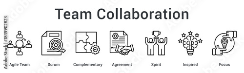Team collaboration through agile scrum with complementary skills achieving agreement and maintaining inspired focus.
