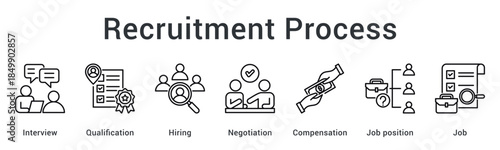 Recruitment process from interview and qualification assessment through hiring negotiation to compensation and job placement.