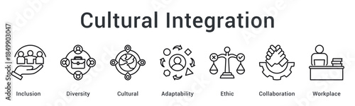Cultural integration promotes inclusion and diversity with adaptability and ethic values fostering collaboration in workplace environment.