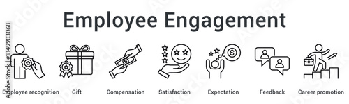 Employee engagement through recognition and gift rewards with compensation meeting satisfaction expectation feedback and promotion opportunities.