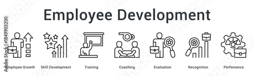 Employee development fosters growth through skill training and coaching with evaluation and recognition for performance.