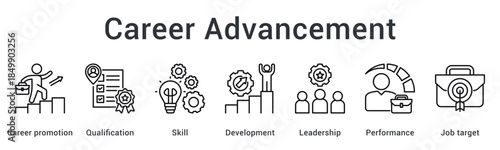 Career advancement requires qualification and skill development with leadership performance achieving job target objectives successfully.
