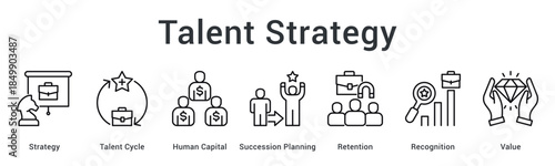 Talent strategy manages human capital cycle with succession planning for retention through recognition and value creation.