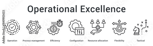 Operational excellence banner web icon optimizes operation and process management for efficiency through resource allocation.