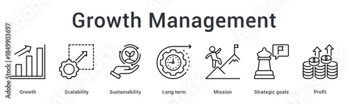 Growth management banner web icon ensures scalability and sustainability aligned with mission and strategic profit goals.
