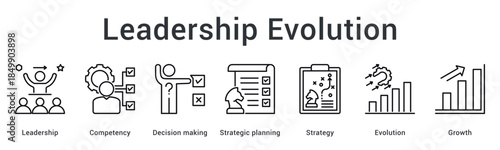 Leadership evolution banner web icon builds competency through decision making and strategic planning for growth.